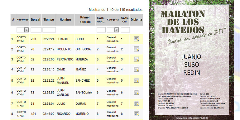 Club Deportivo Ciclista