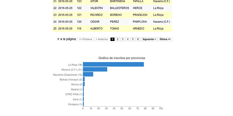 Club Deportivo Ciclista