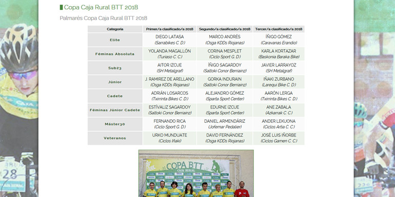 Torneo navarro de BTT