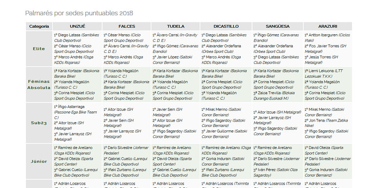 Torneo navarro de BTT
