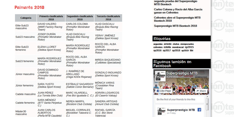 Torneo internacional UCI