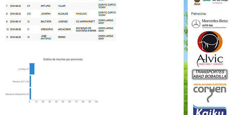 Maratón de montaña