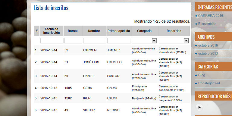 Champiñones y setas